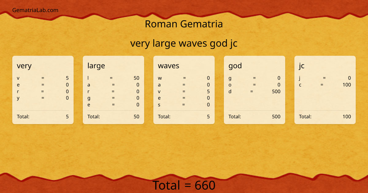 very large waves god jc in roman Gematria